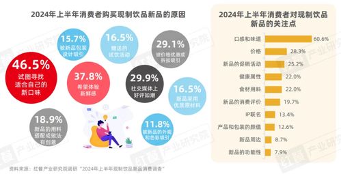 現(xiàn)制飲品創(chuàng)新趨勢研究報告2024發(fā)布 新品超千款，大數(shù)據(jù)揭示八大創(chuàng)新趨勢