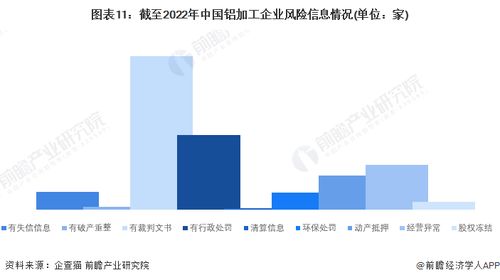 2022年中國鋁加工企業(yè)大數(shù)據(jù)全景圖譜 企業(yè)數(shù)量、競爭格局與投融資分析