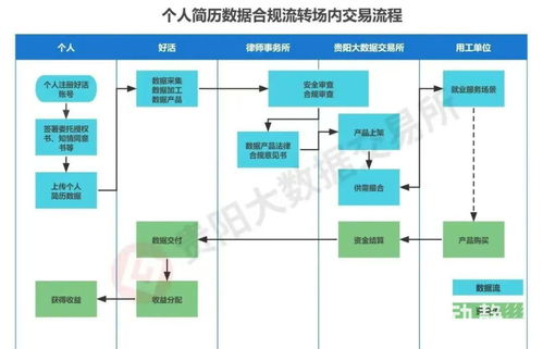 從全國首家數據交易所看數字經濟發展的貴州實踐