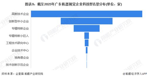 2023年廣東省機器視覺企業(yè)大數(shù)據(jù)全景分析