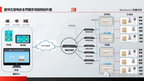 智慧賦能，安全增效 現(xiàn)代商場(chǎng)智慧用電解決方案全解析