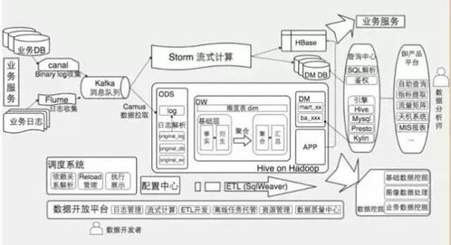 大數(shù)據(jù)系統(tǒng)架構(gòu)分析 實(shí)時(shí)用戶(hù)數(shù)據(jù)采集與分析系統(tǒng)的實(shí)踐探索