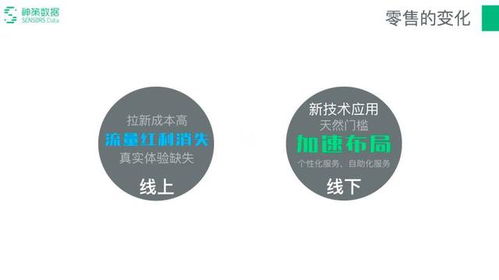 數據驅動與新零售變革 大數據采集的核心突破