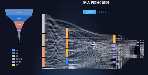 【36氪首發】打破信息孤島 諾信創聯獲IQVIA數千萬A輪戰略投資，借大數據破解醫生與藥企信息不對稱