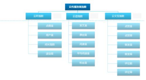大數據時代 數據采集為電臺營銷開啟全新視角
