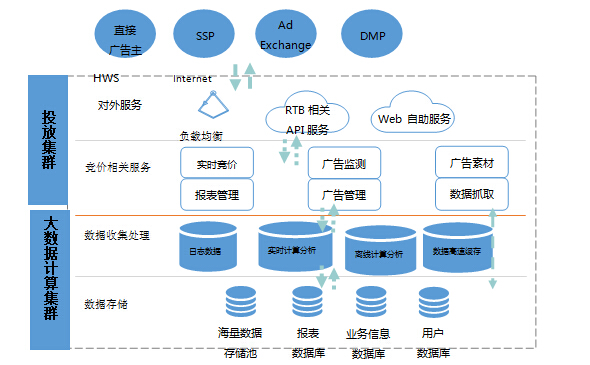精準廣告與大數據 數據的采集與隱私的較量